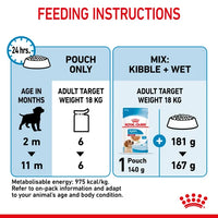 Royal Canin - Medium Puppy Chunks In Gravy - 10 Pack