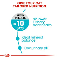 Royal Canin - Urinary Care - 400g