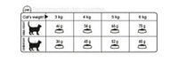 R/CANIN C ORAL SENS 30 1.5KG