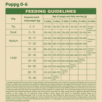 James Welbeloved - Puppy Lamb & Rice - 2kg