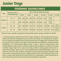 James Wellbeloved - Junior Dog Food -  Lamb & Rice - 2kg