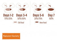 Natures Variety - Meat Boost for Adult Dogs - Free Range Chicken - 1.5kg