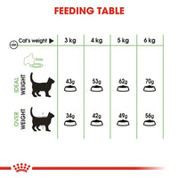 Royal Canin - Digestive Care Cat Food - 2kg