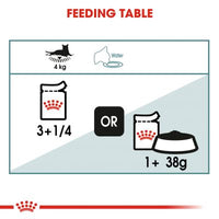 Royal Canin - Adult Cat Hairball 85g Pouch - 12pk
