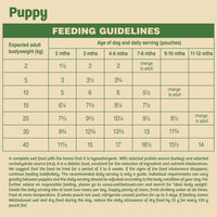 James Wellbeloved - Puppy Pouch - Turkey & Rice - 150g